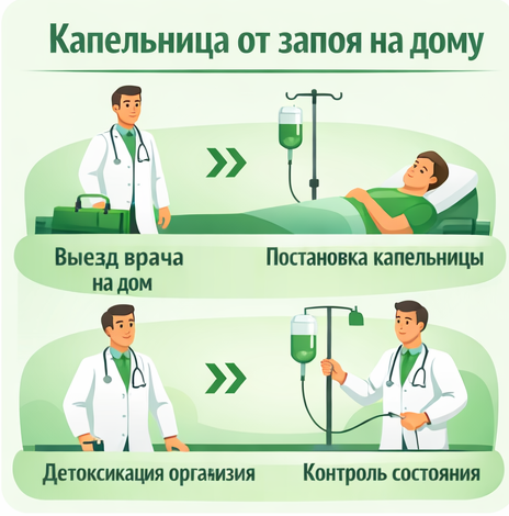 капельница от запоя в Невинномысске в клинике Санати
